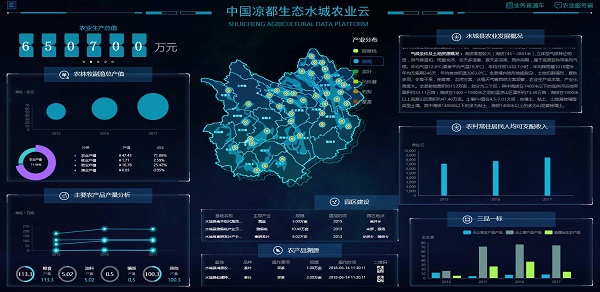 農業大數據平臺 農業大數據平臺