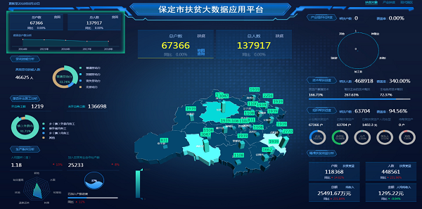 產業扶貧大數據平臺