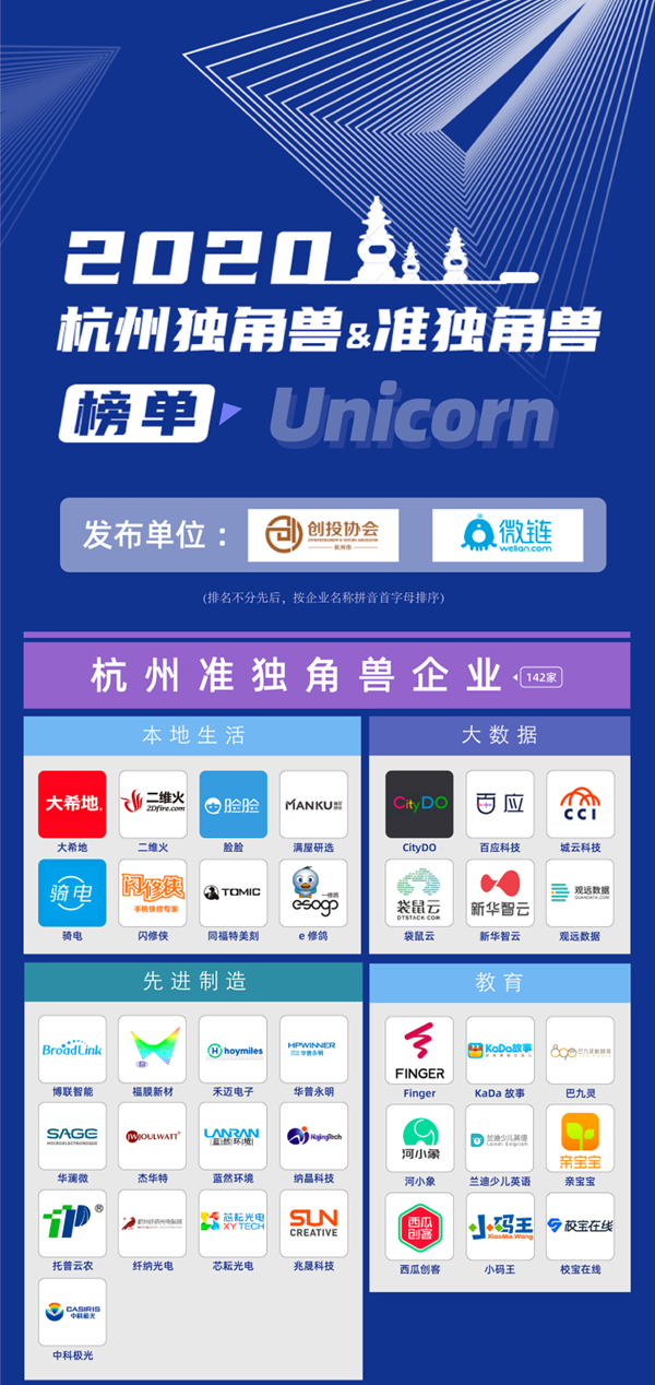 2020杭州準獨角獸榜單(部分) 2020杭州準獨角獸榜單(部分)