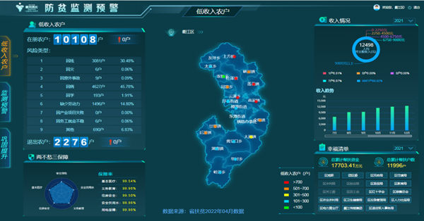 聯動化預警，提升預警響應