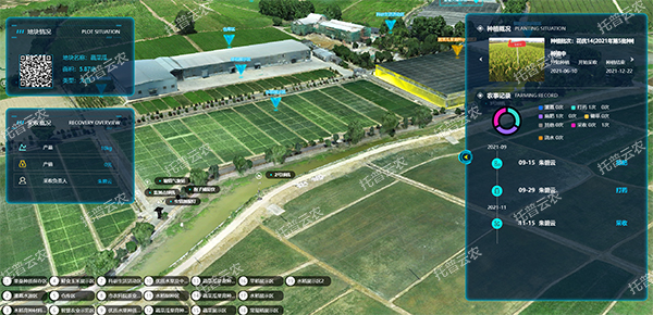 全域數字孿生——整體規劃