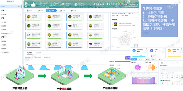 農事管理系統——規范種植